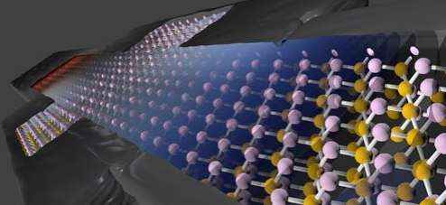 Монослойные материалы Наноэлектроника